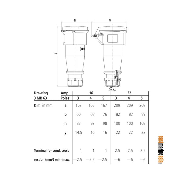 Mennekes Power Connector AM-TOP IP44