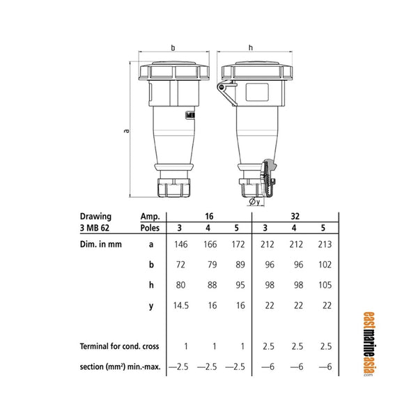 Mennekes Power Connector AM-TOP IP67