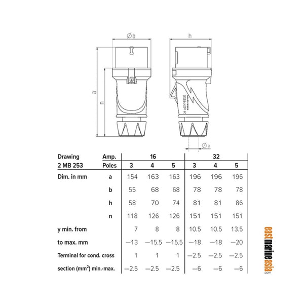 Mennekes Power Plug PowerTOP Xtra R with ErgoCONTACT IP54