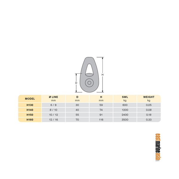 Antal High Load Block